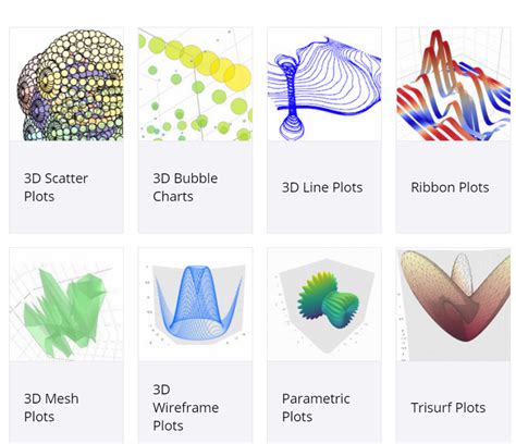 3d visualization tools.